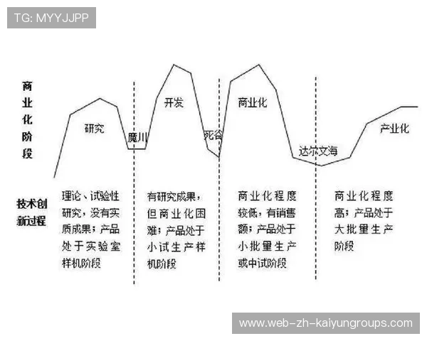 体育科研成果商业化案例频频出现